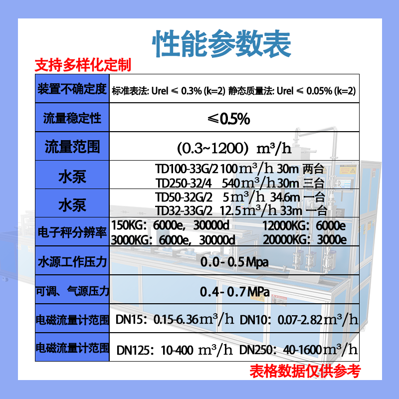 Performance template 50-300 water flow