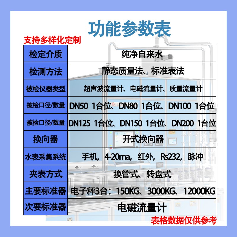 Function template 50-200 water flow