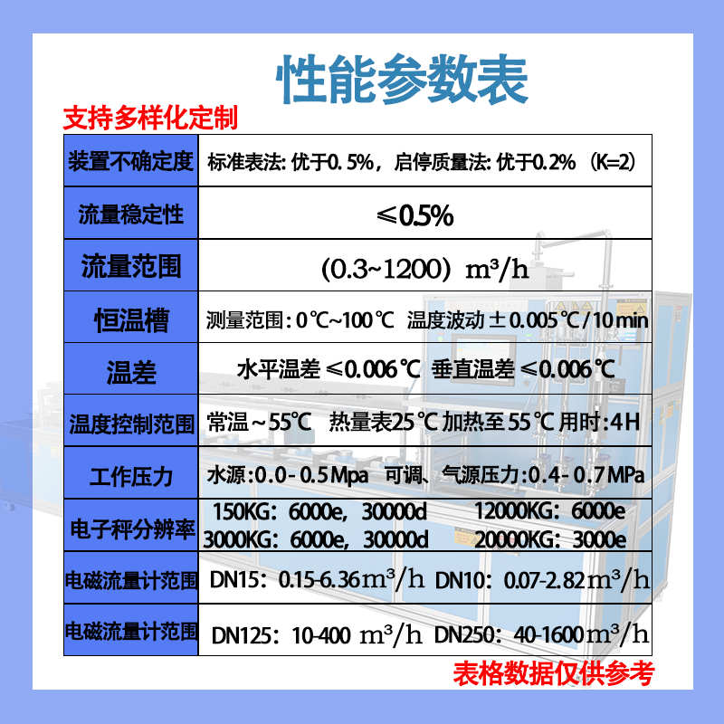 performance template 50-300 Heat