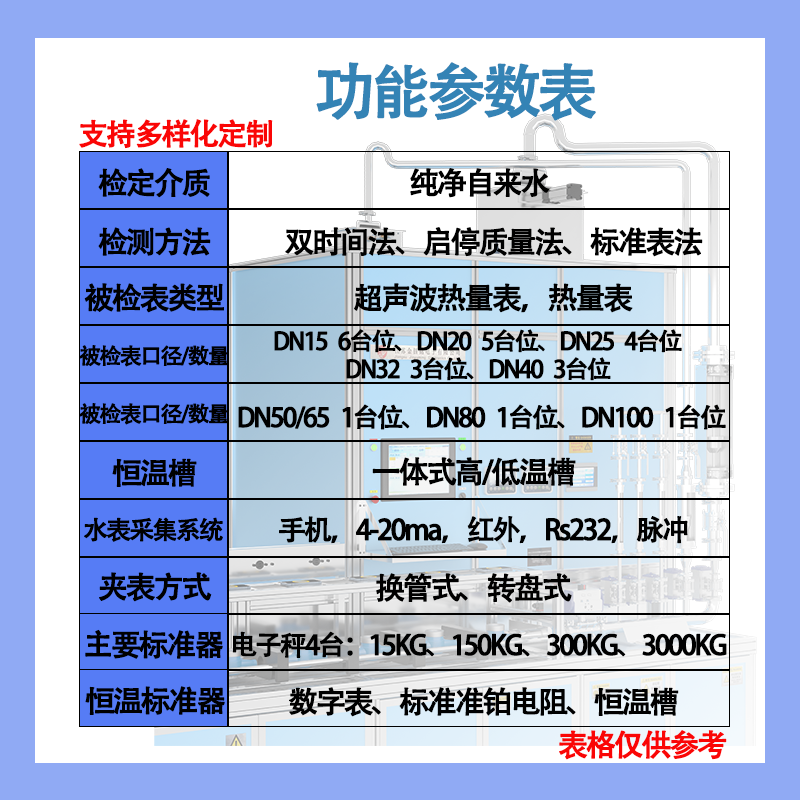 15-100 Functional Template - Heat