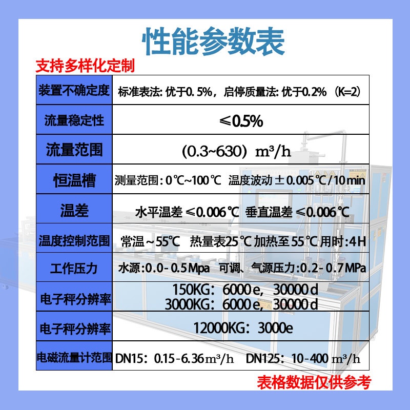 Performance template 50-200 calories