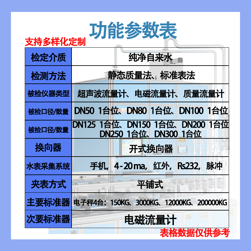 Function template 50-300 water flow