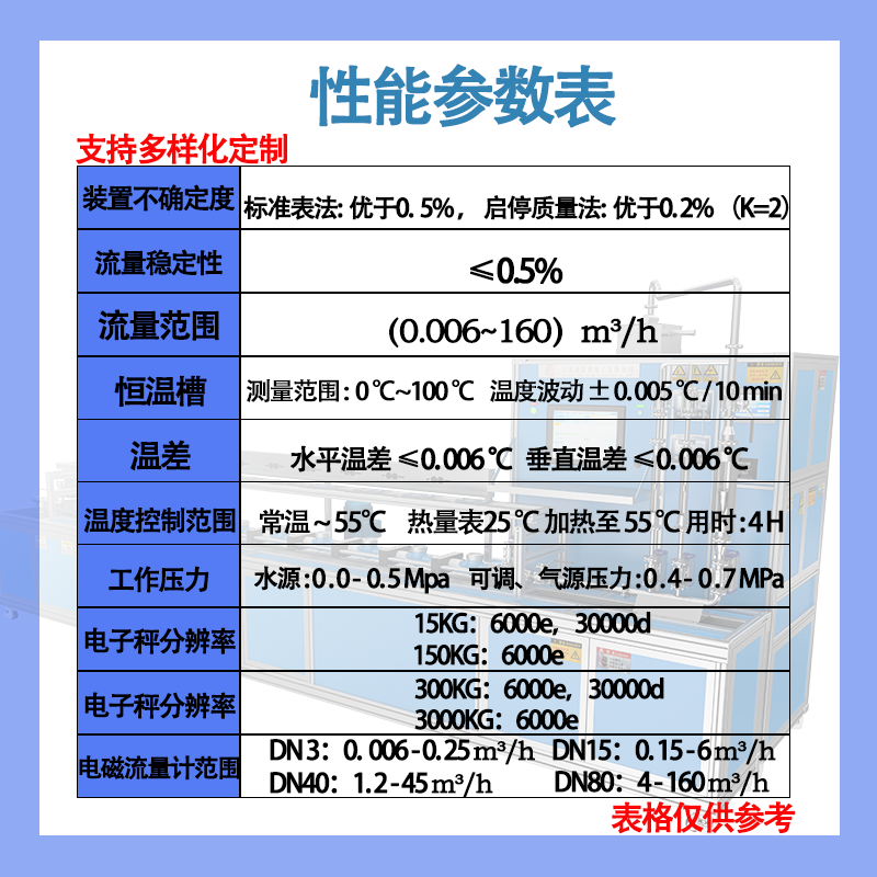 15-100 Performance Template - Heat