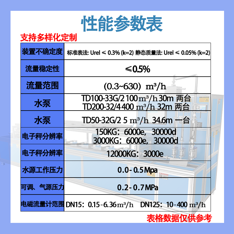 Performance template 50-200 water flow