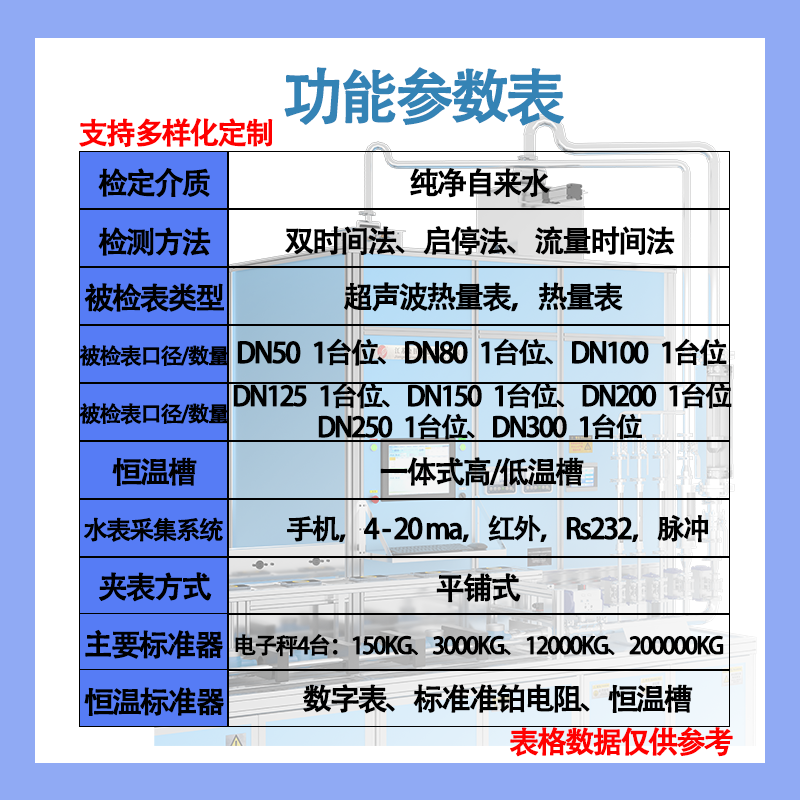Functional template 50-300 Heat 